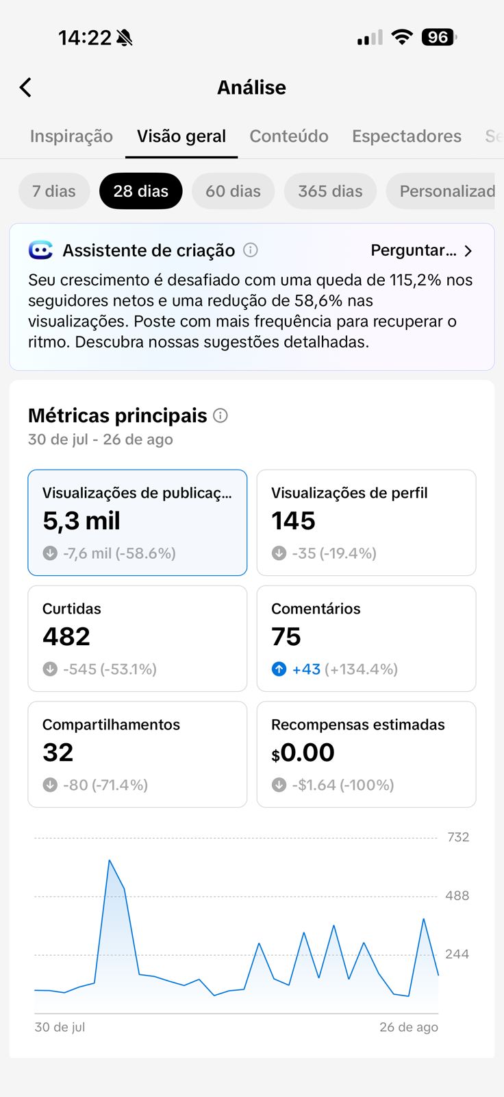 Métrica
