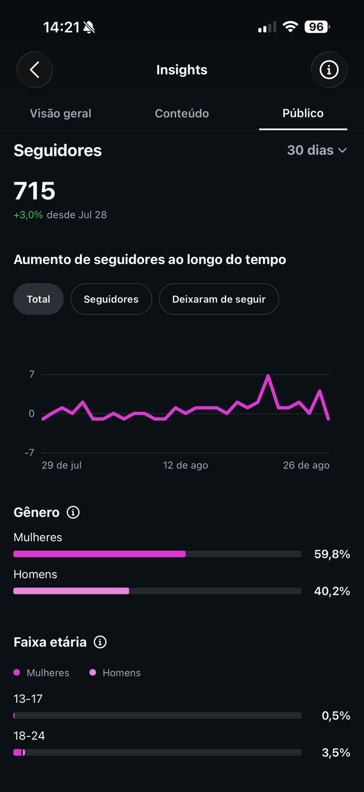 Métrica